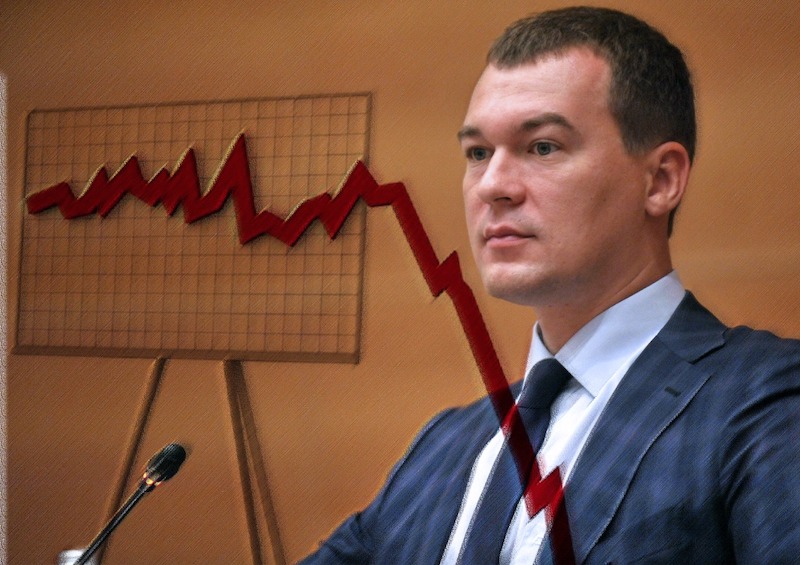 Михаил Дегтярев, сменивший опального Фургала, упал на самое дно рейтинга репутации глав регионов